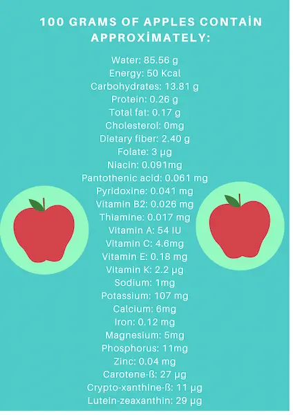 Benefits Of Apple