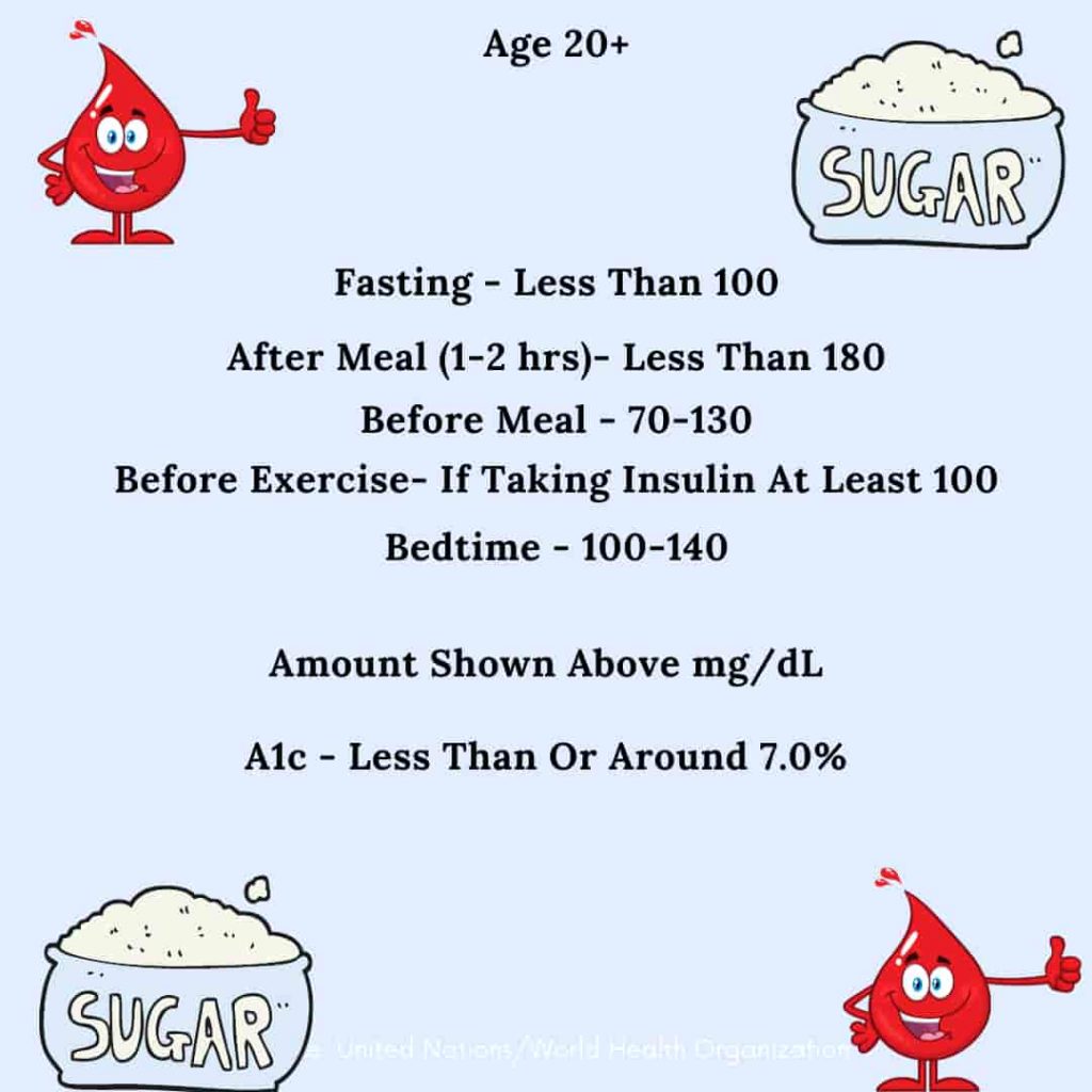 What Should The Blood Sugar Value Be