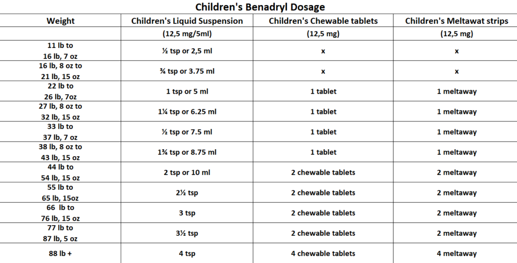 Children's Benadryl Dosage