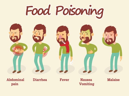 Food Poisoning