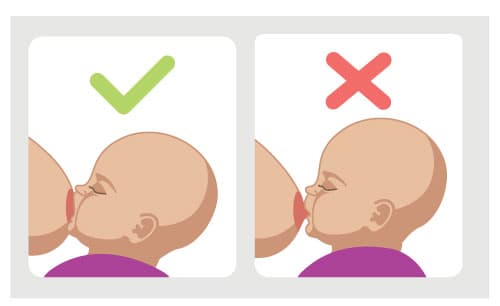 Correct breastfeeding