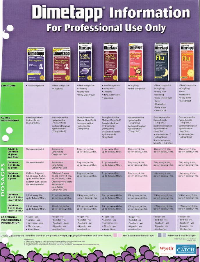 Dimetapp Dosage